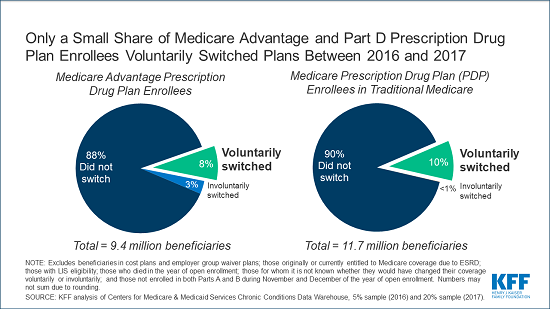 Medicare plan switching figures_final (002)_update