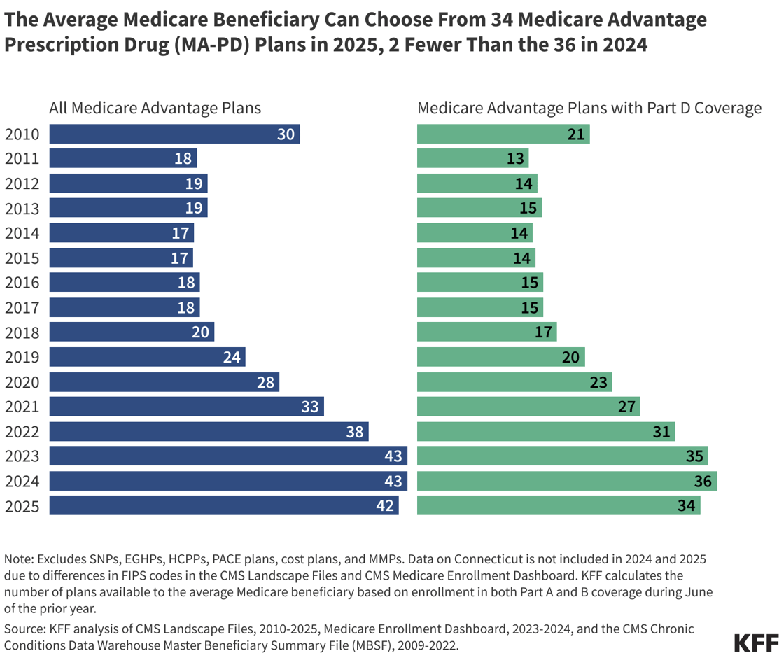 Medicare-Advantage-Spotlight-FI-1