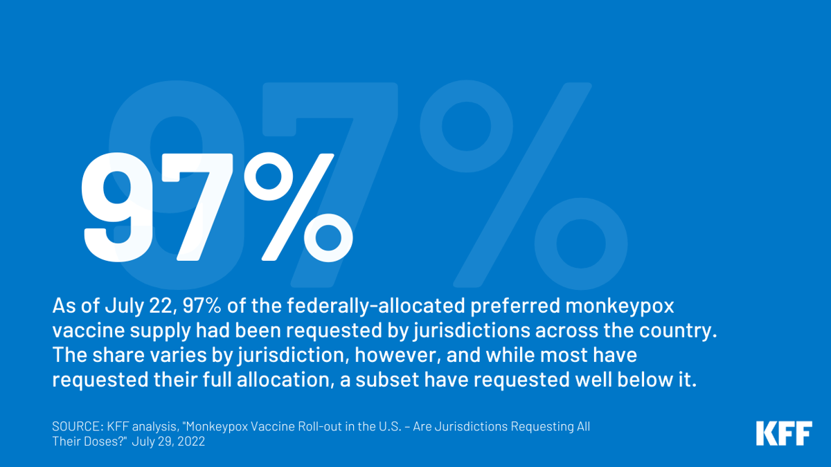 Monkeypox-vaccine-allocation_97-percent-figure