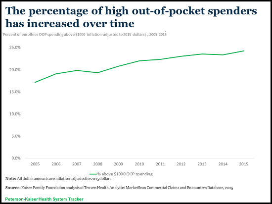 P-K Tracker_High OOP Spending Charts_email image.png