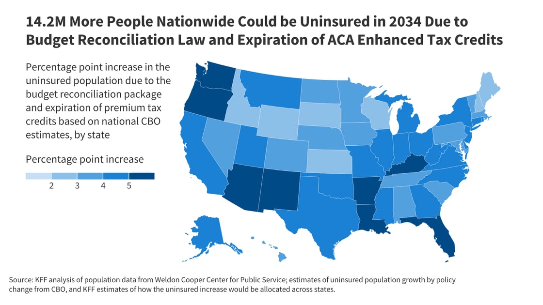 Reconciliation Uninsured_Figure 2_August 2025_no logo