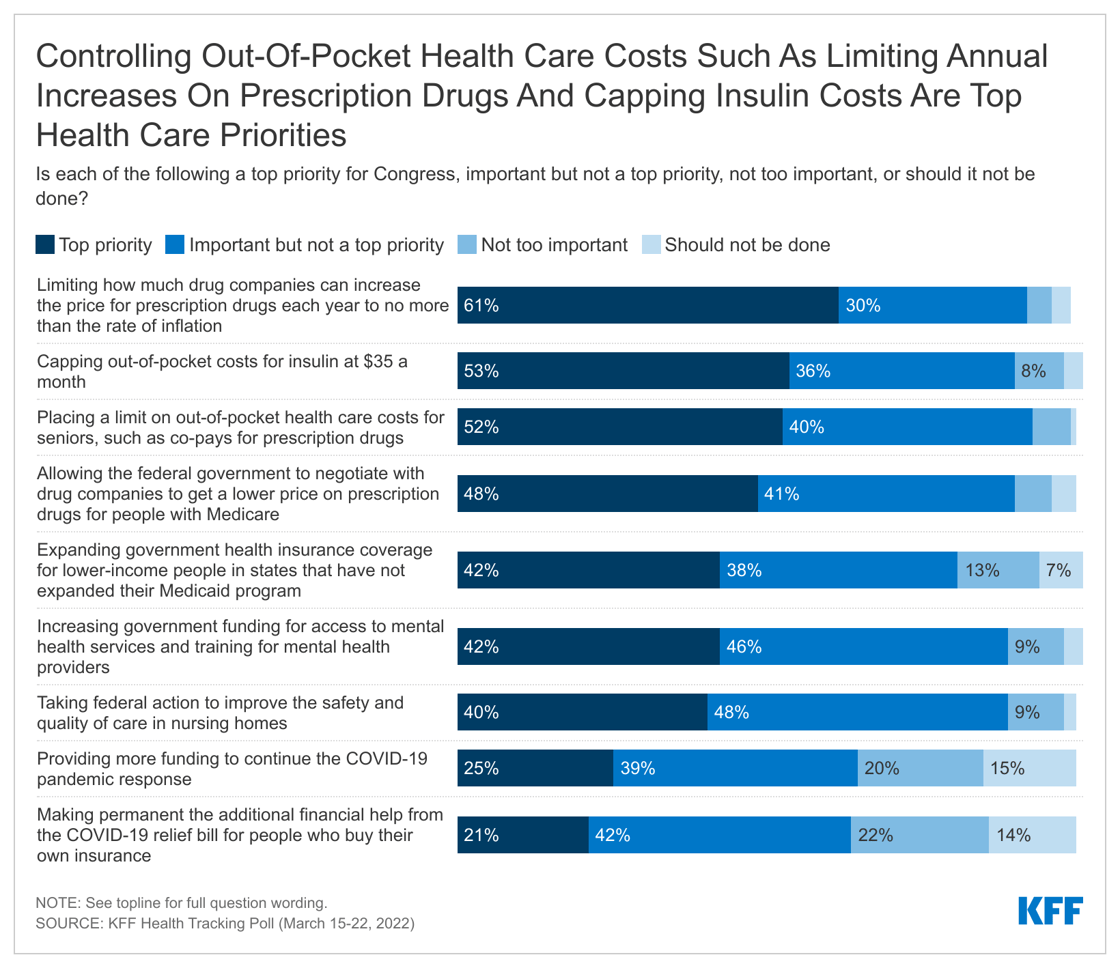 TIcKo-controlling-out-of-pocket-health-care-costs-such-as-limiting-annual-increases-on-prescription-drugs-and-capping-insulin-co