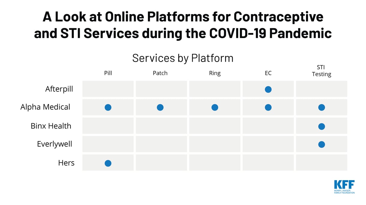 TWITTER - A Look at Online Platforms for Contraceptive and STI Services during the COVID-19 Pandemic_1