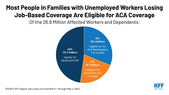 TWITTER - ACA Coverage for Unemployed Workers_1_
