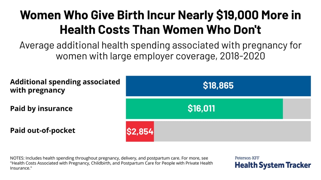 TWITTER - Additional spending associated with pregnancy_1