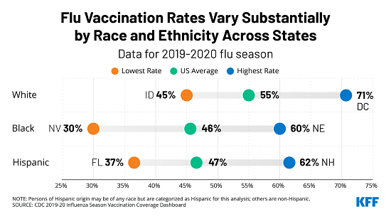 TWITTER - Flu Vaccination Rate by Race and Ethnicity_1_monday