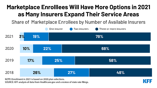 TWITTER - Insurers Expand Service Areas_1