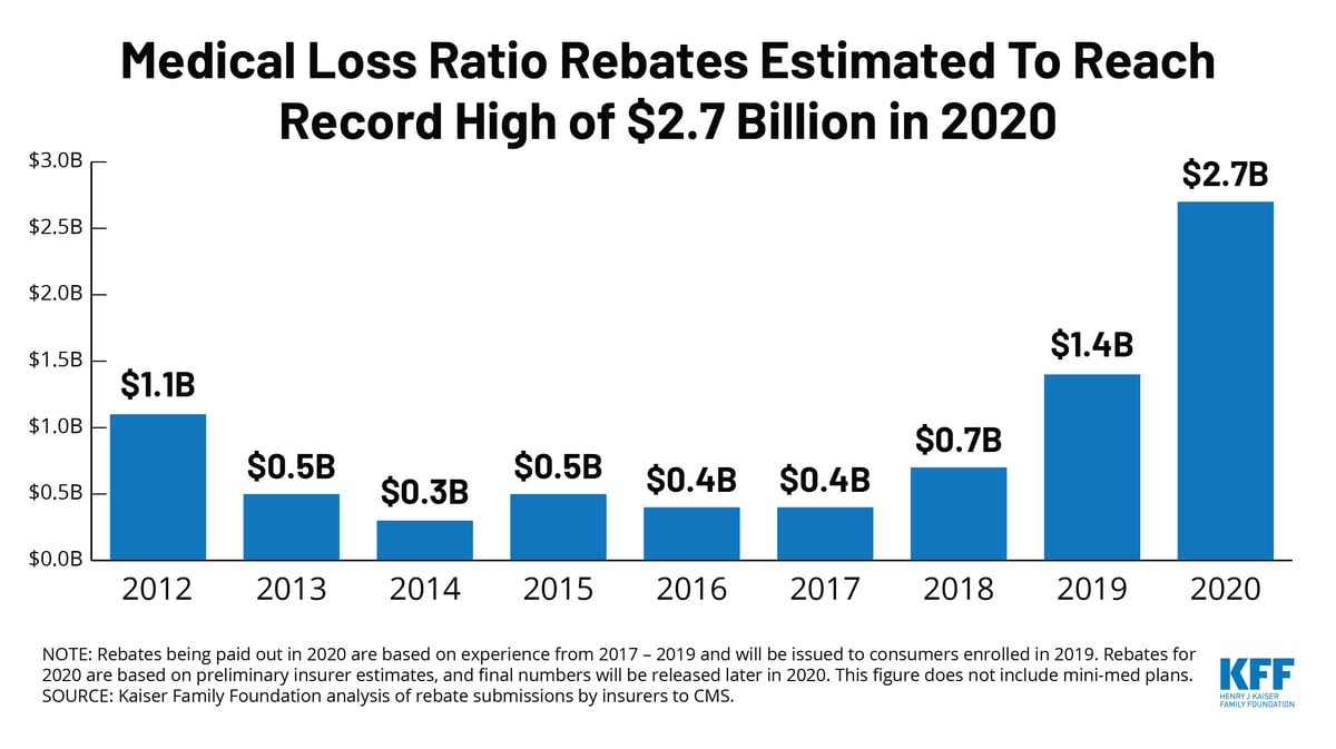 TWITTER - Medical Loss Ratio Rebates_1