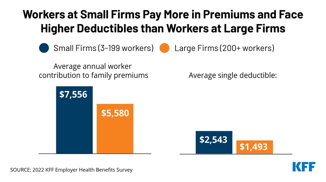 TWITTER - Small Firms vs Large Firms_1