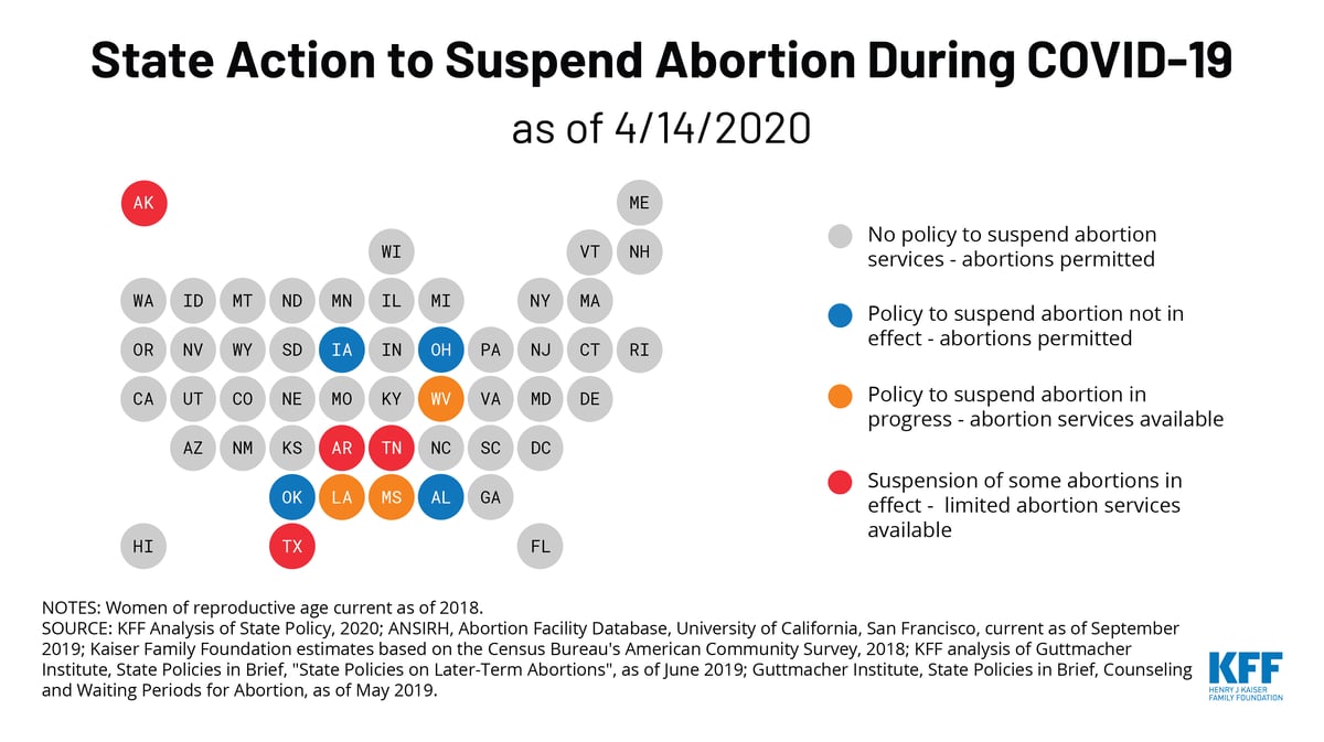 TWITTER - State Action on Abortion During COVID_1 (2)