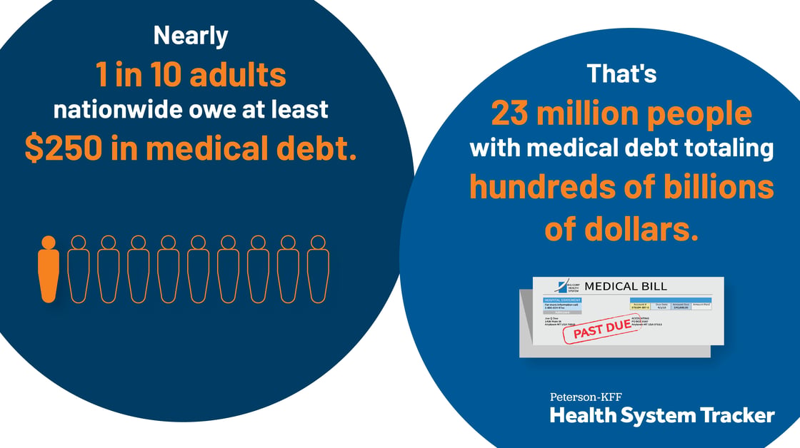 TWITTER - The Burden of Medical Debt in the United States_1 (1)