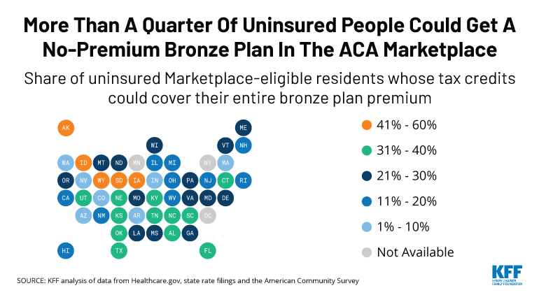 Chart: More Than a Quarter of Uninsured People Could Get a No-Premium Bronze Plan in the ACA Marketplace