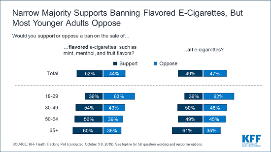 Vaping Alert chart_FINAL