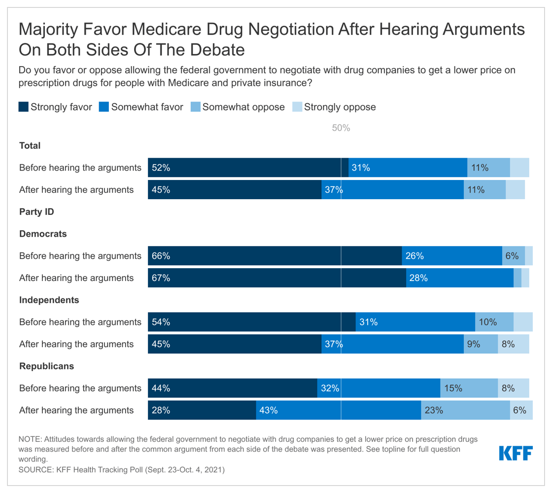 chart1_federal govt medicare
