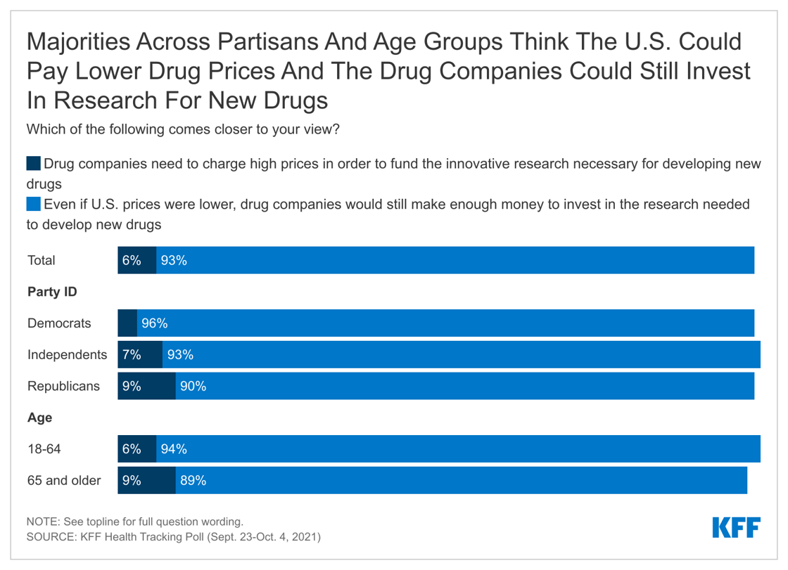 chart2_federal govt medicare