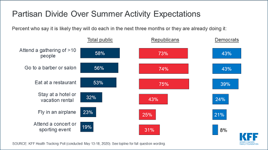 chart_polling_one_may