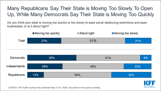 chart_polling_two_may
