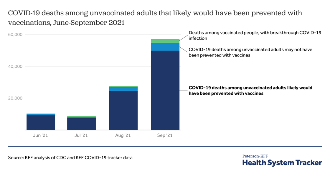 covid-19-deaths-among-unvaccinated-adults-that-likely-would-have-been-prevented-with-vaccinations-june-september-2021 (1)