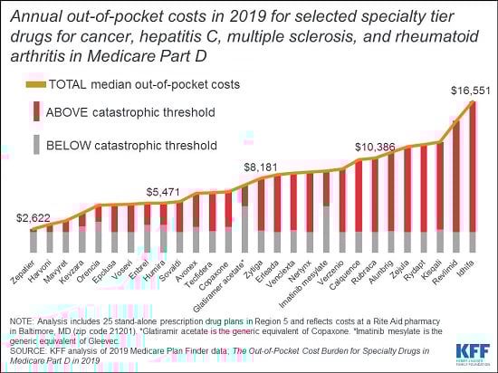 figure for specialty alert_mcrjan