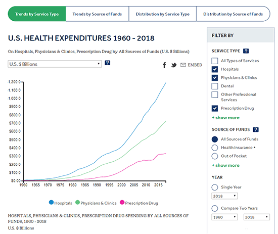 Peterson-KFF National Health Spending Explorer