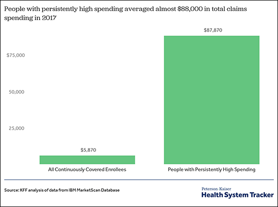 high-spenders-chart-1