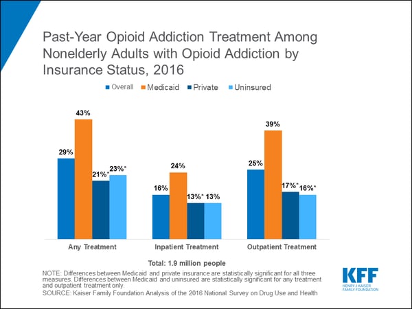 medicaid_opioid_treatment.png_evonne