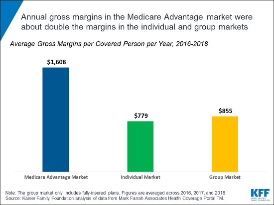 medicare_advantage_market