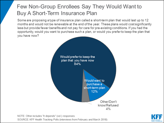 nongrouppoll4