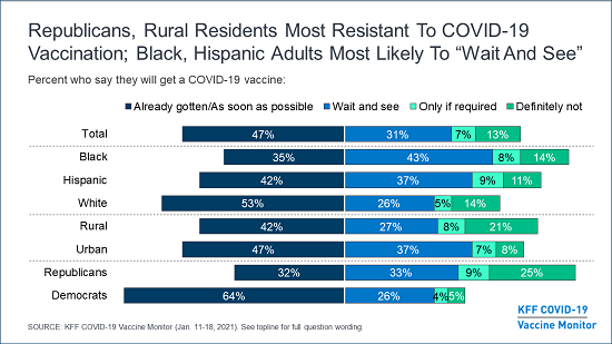 poll_covid_ethnic_one