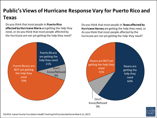 puertoricopoll.png