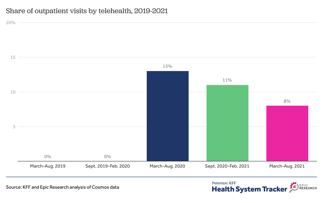 share-of-outpatient-visits-by-telehealth-2019-2021 (2)