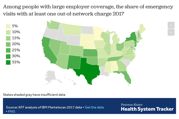 CHART: Among people with large employer coverage, the share of emergency visits with at least one out-of-network charge