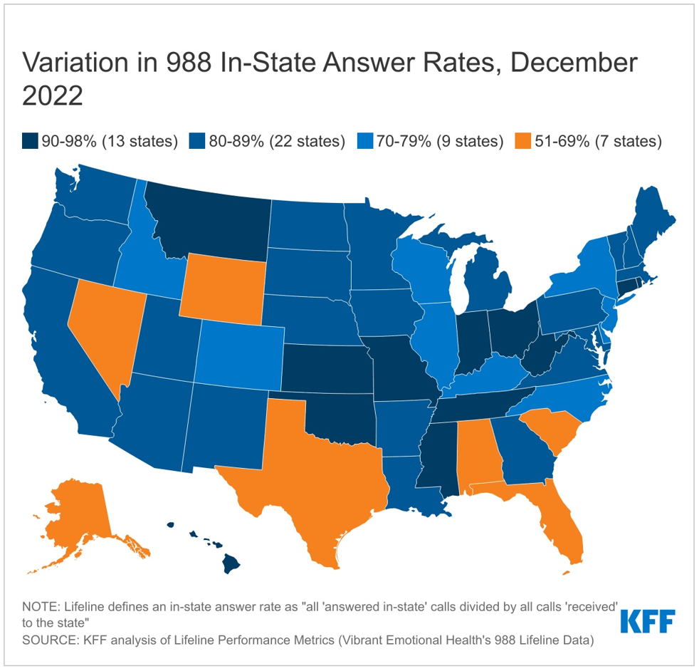 variation-in-988-in-state-answer-rates-december-2022